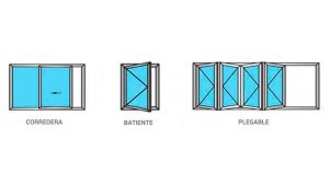 Tipos de apertura para puertas de PVC