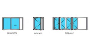 Tipos de apertura para puertas de aluminio